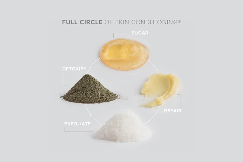 Full Circle of Skin Conditioning with sugaring (sugaring paste), detoxifying (dry Mud Puddle Hungarian Wellness Mud), exfoliating (pile of Saltspring Dead Sea Salt), and repairing the skin (swipe of Phenomen-all Skin Repair Cream) arranged in a circle